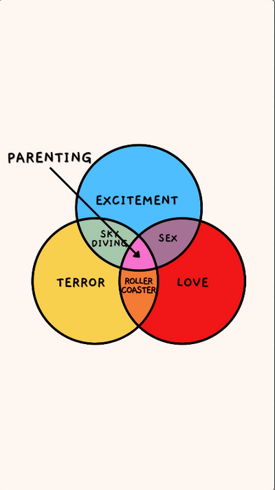 Baby Venn Diagram Card