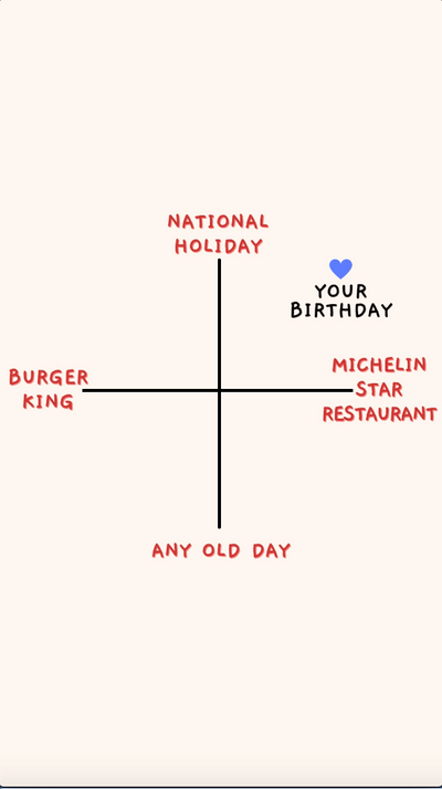 National Holiday Graph Ecard