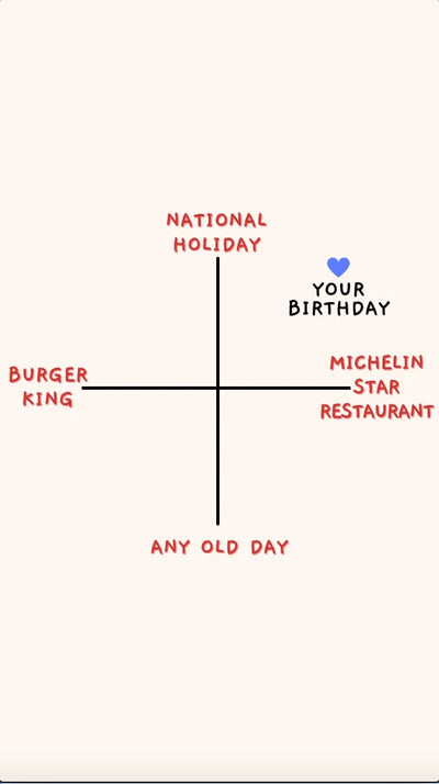 National Holiday Graph Ecard