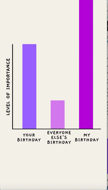 Your Birthday vs Everyone Else's Graph Funny Birthday Video eCard poster