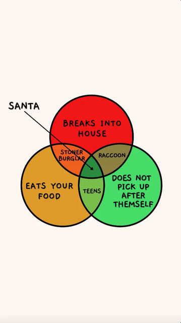 Funny Santa Venn Diagram Christmas eCard poster