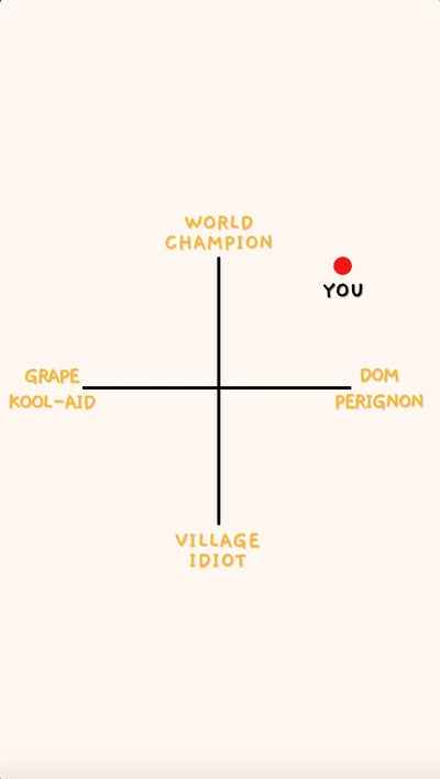 Funny World Champion Graph Congrats Ecard