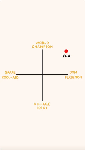 Congrats World Champion Graph Funny Video eCard poster