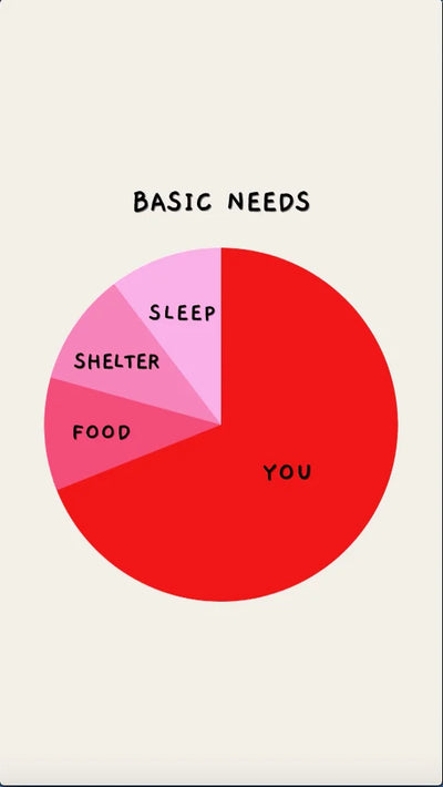 Funny clever Basic Needs Graph eCard that says food shelter sleep and then the biggest portion of the graph is You.