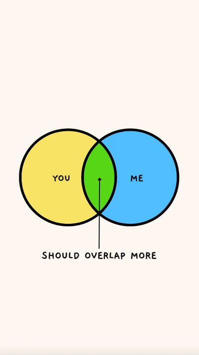 Venn Diagram Digital Card