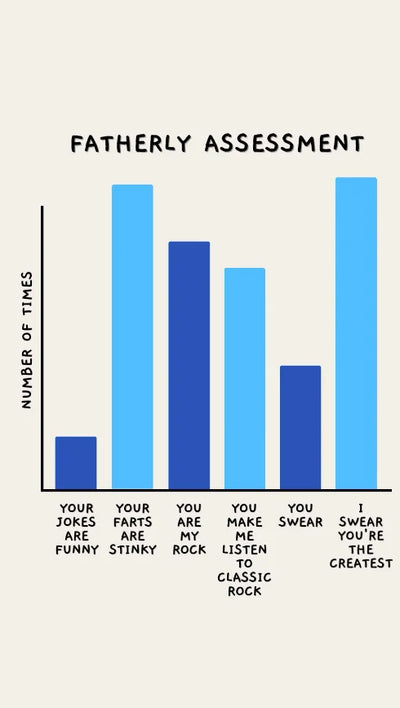 Father's Day Assessment eCard that shows a graph of all the funny things dads do.