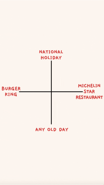 National Holiday Graph Ecard