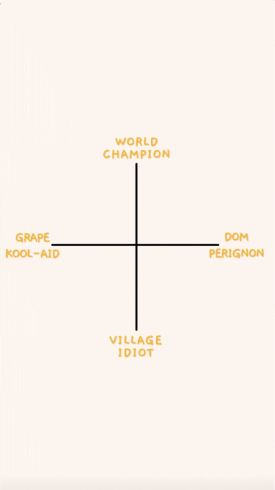 Funny World Champion Graph Congrats Ecard