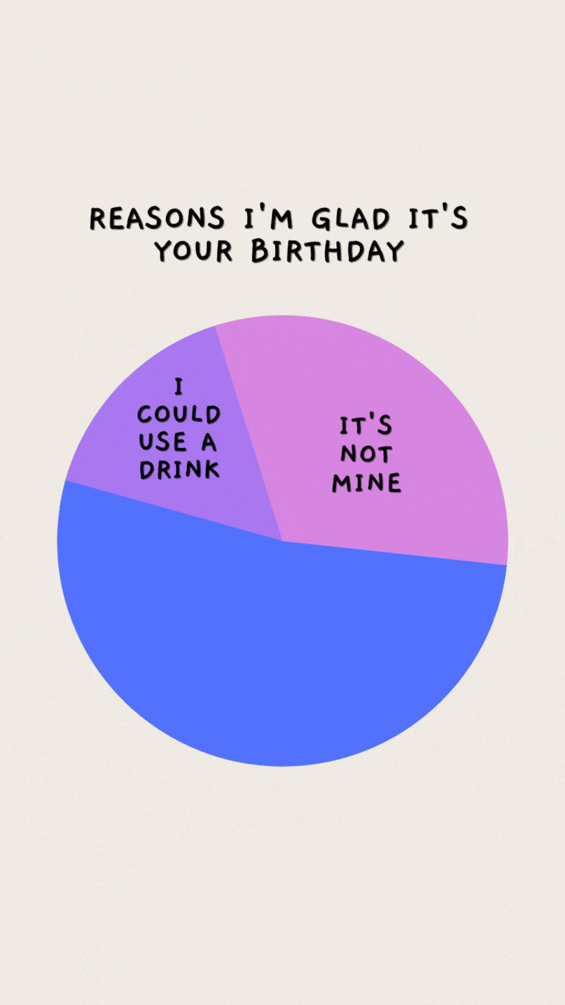 Birthday Pie Chart Ecard