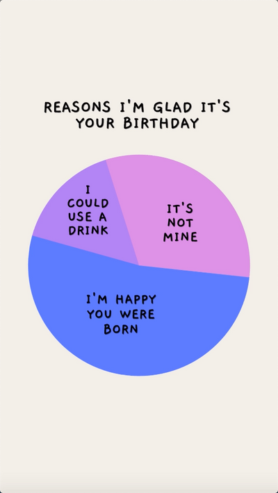 Birthday Pie Chart Ecard