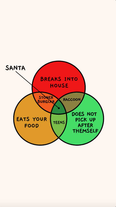 Santa Venn Diagram Greeting Card