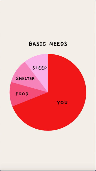 Basic Needs Graph Digital Card