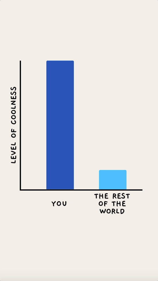 Funny Thank You eCard that shows a bar graph of level of coolness comparing you to the rest of the world. Funny thank you for nerds or graph lovers.