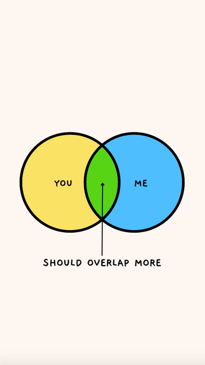 Venn Diagram Digital Card