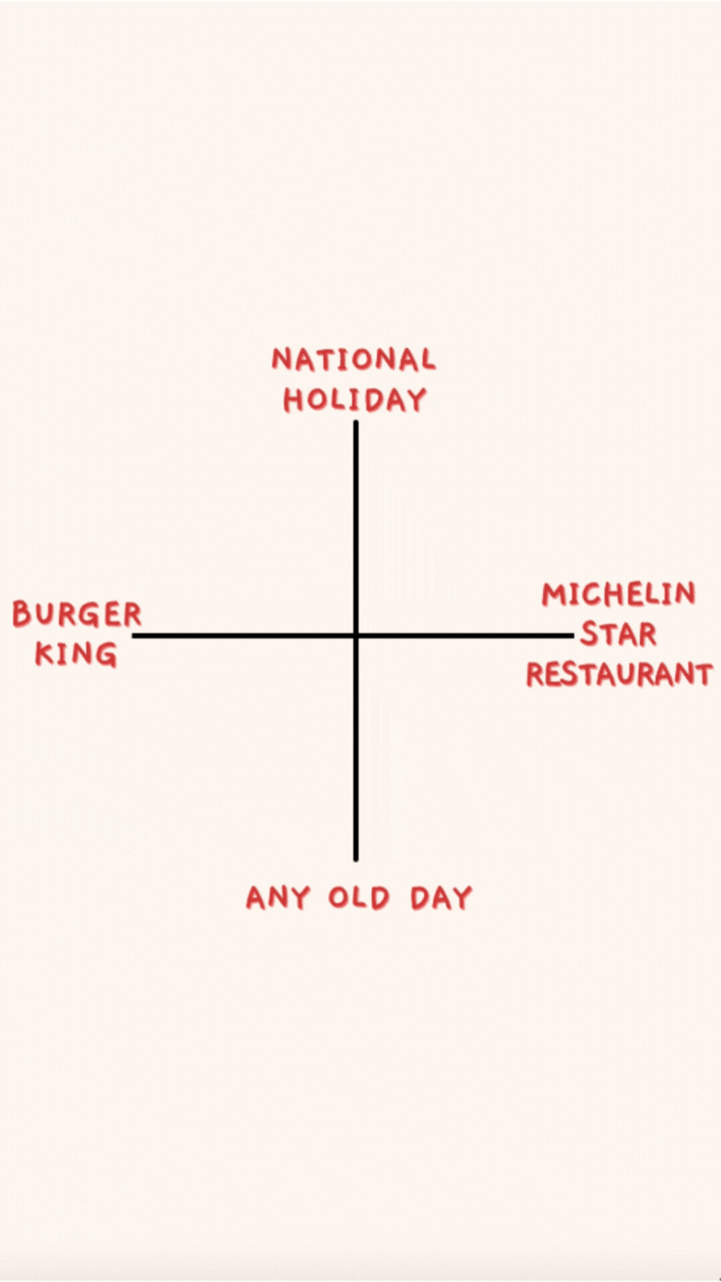 National Holiday Graph Ecard 