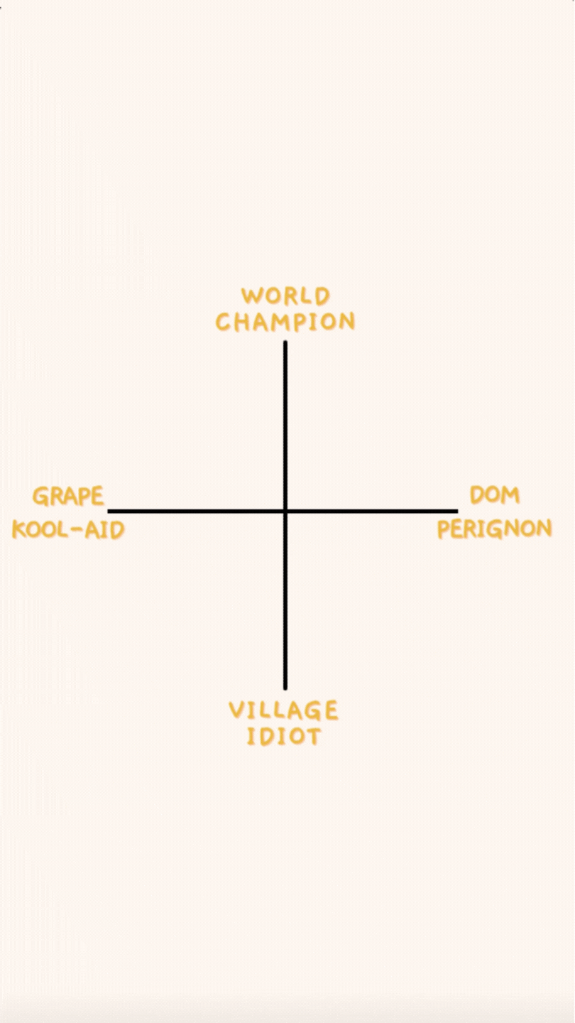 World Champion Graph Ecard